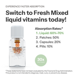 B12 + Glutamine - 30 Vials - monthly supply